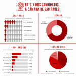 infografico-raio-x-candidatos-576×576.png